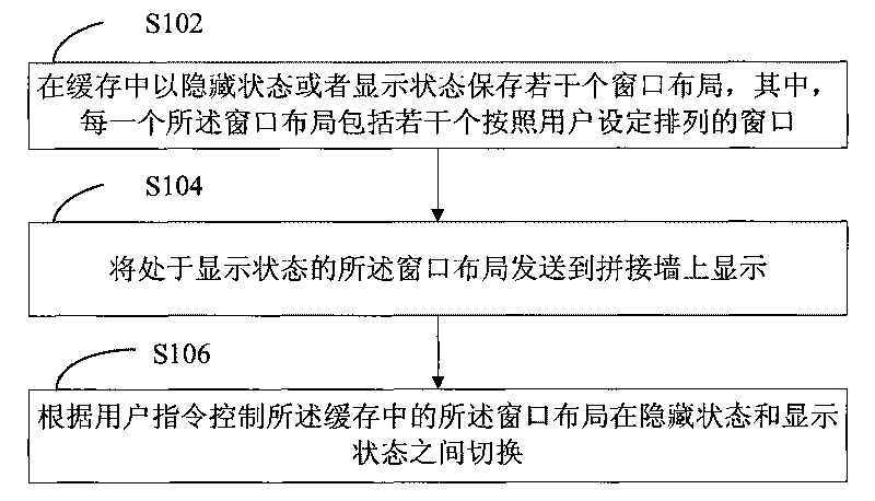 Window layout switching method and system thereof