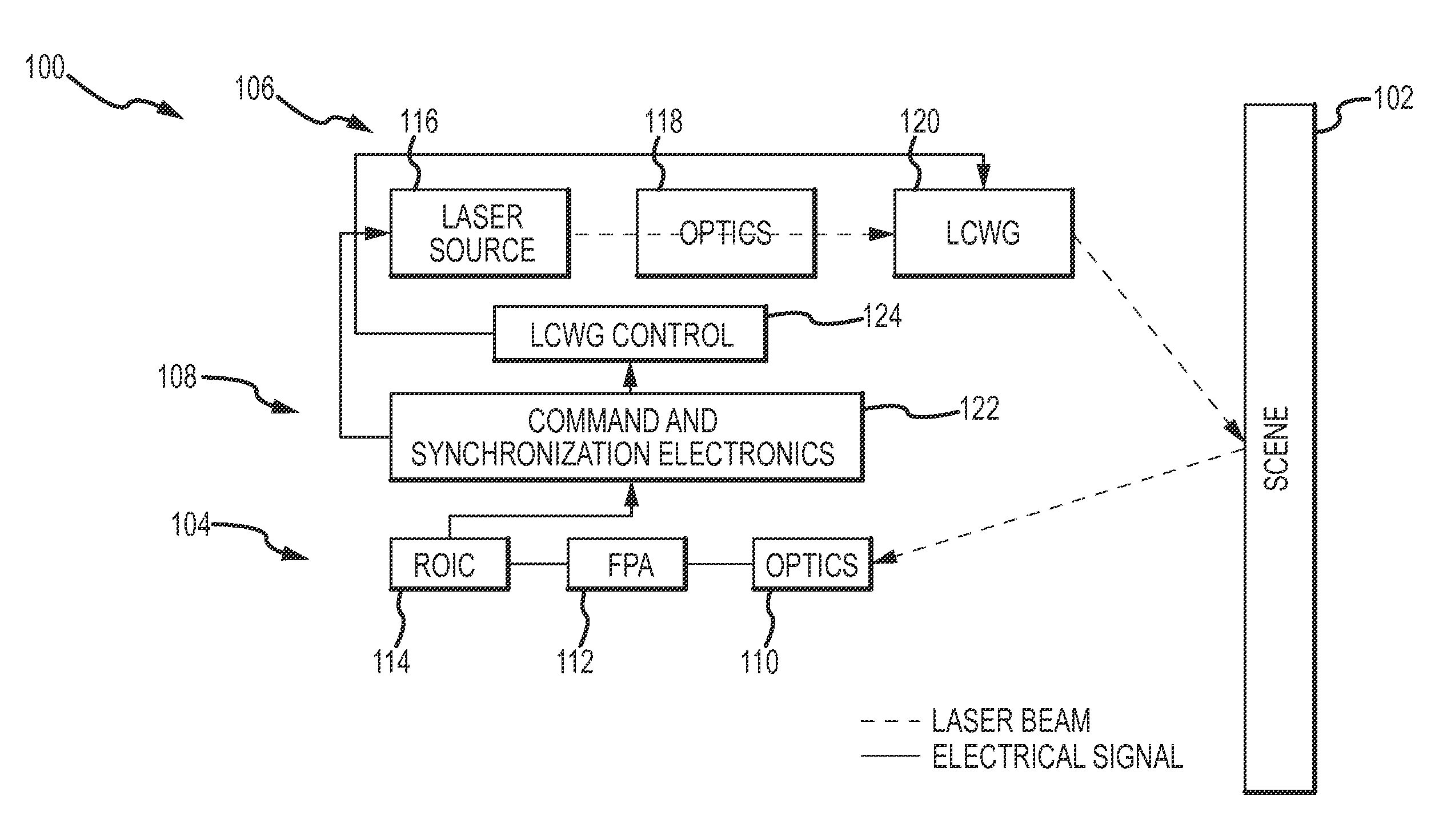 Optical non-uniformity correction (NUC) for active mode imaging sensors