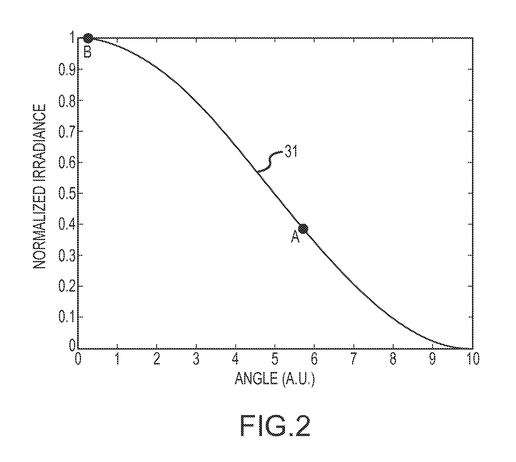 Optical non-uniformity correction (NUC) for active mode imaging sensors