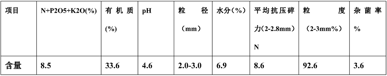 Microbial organic fertilizer for improving saline and alkaline land and preparation method of microbial organic fertilizer