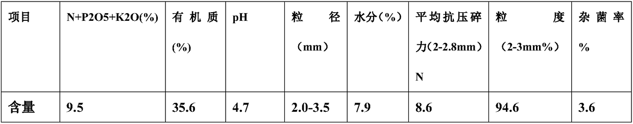 Microbial organic fertilizer for improving saline and alkaline land and preparation method of microbial organic fertilizer