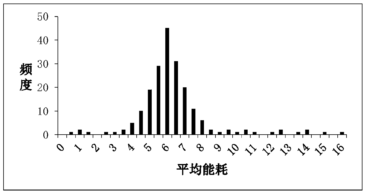 A Mesoscopic Fuel Consumption Prediction Method Based on rbfnn