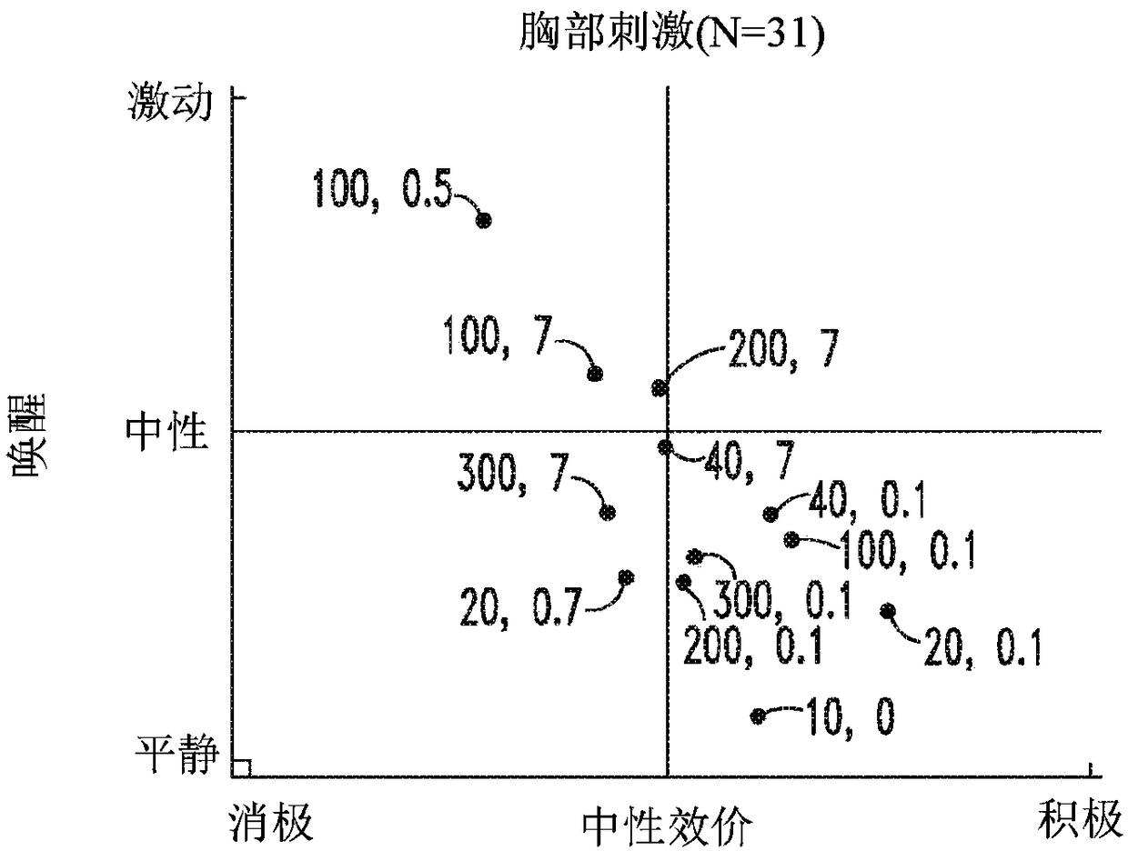 Regulatory device and associated method