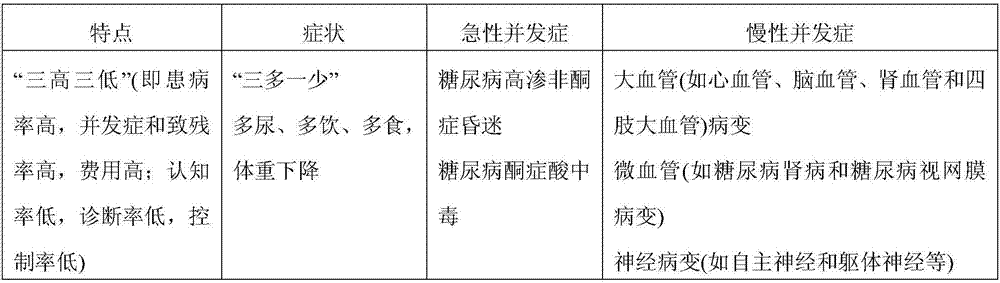 Construction method and construction system for type 2 diabetes mellitus risk assessment model