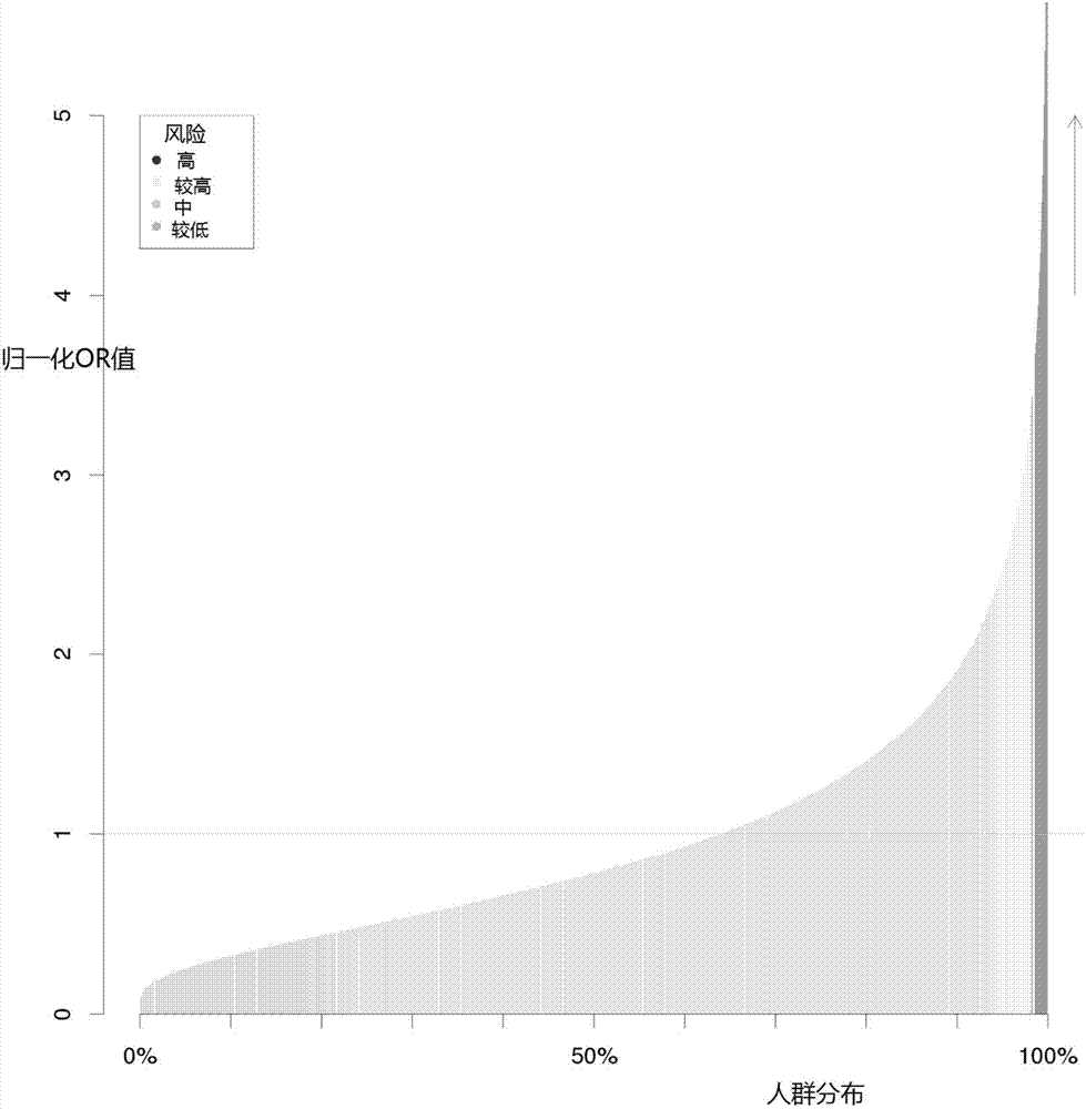 Construction method and construction system for type 2 diabetes mellitus risk assessment model