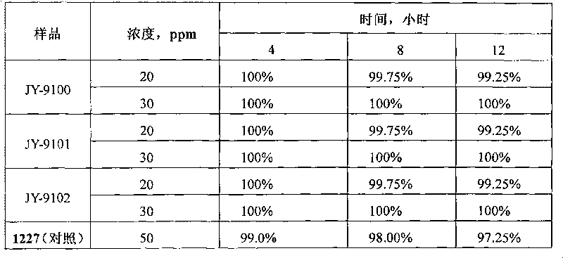 Slow-release type composite sterilization algicide and preparation method