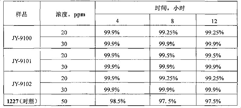 Slow-release type composite sterilization algicide and preparation method