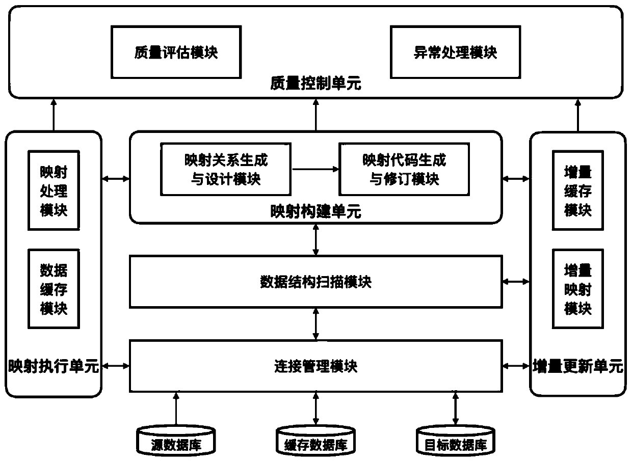 Multi-center medical data structure standardization system based on general data model