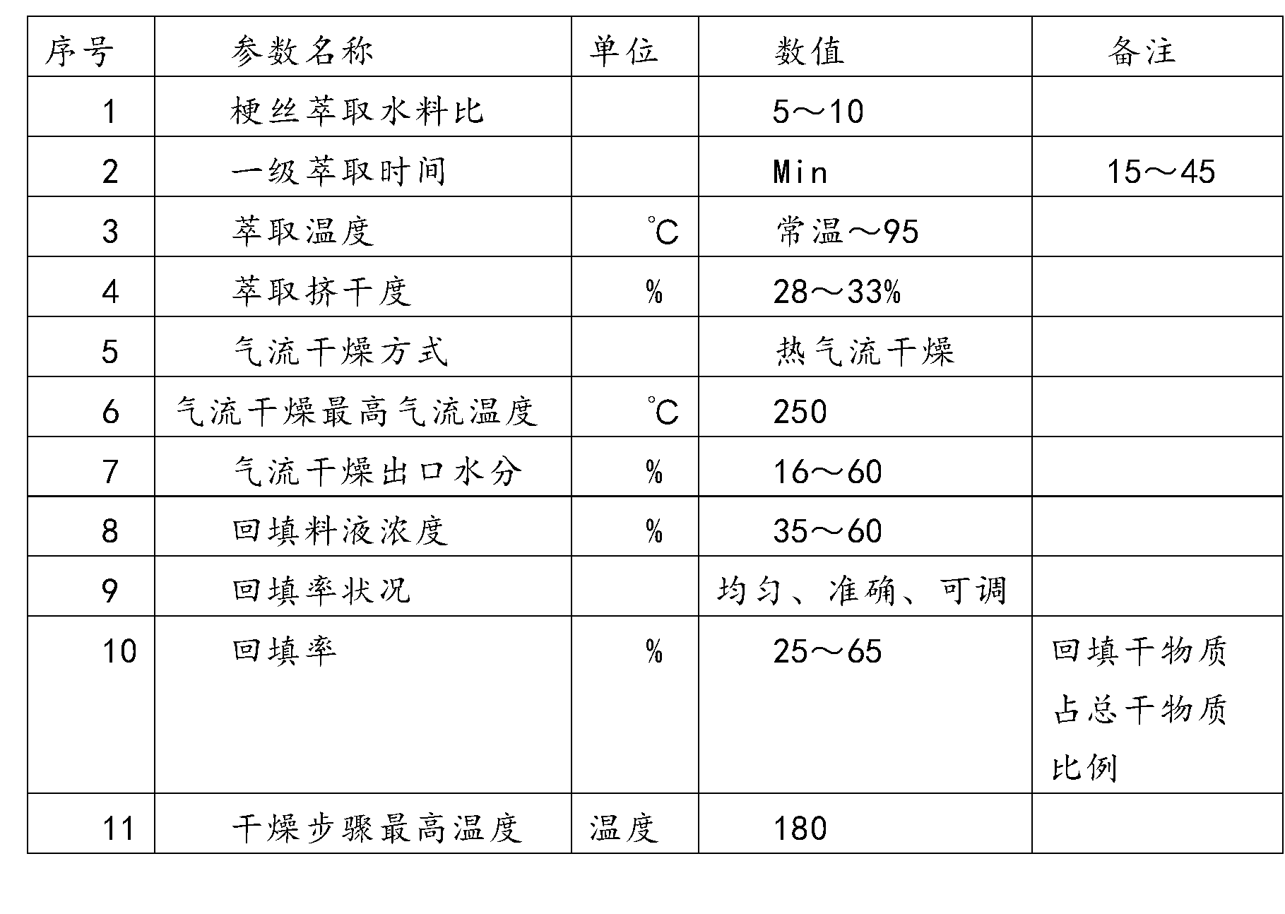 Method for reconstructing tobacco cut-stems by using tobacco leaves