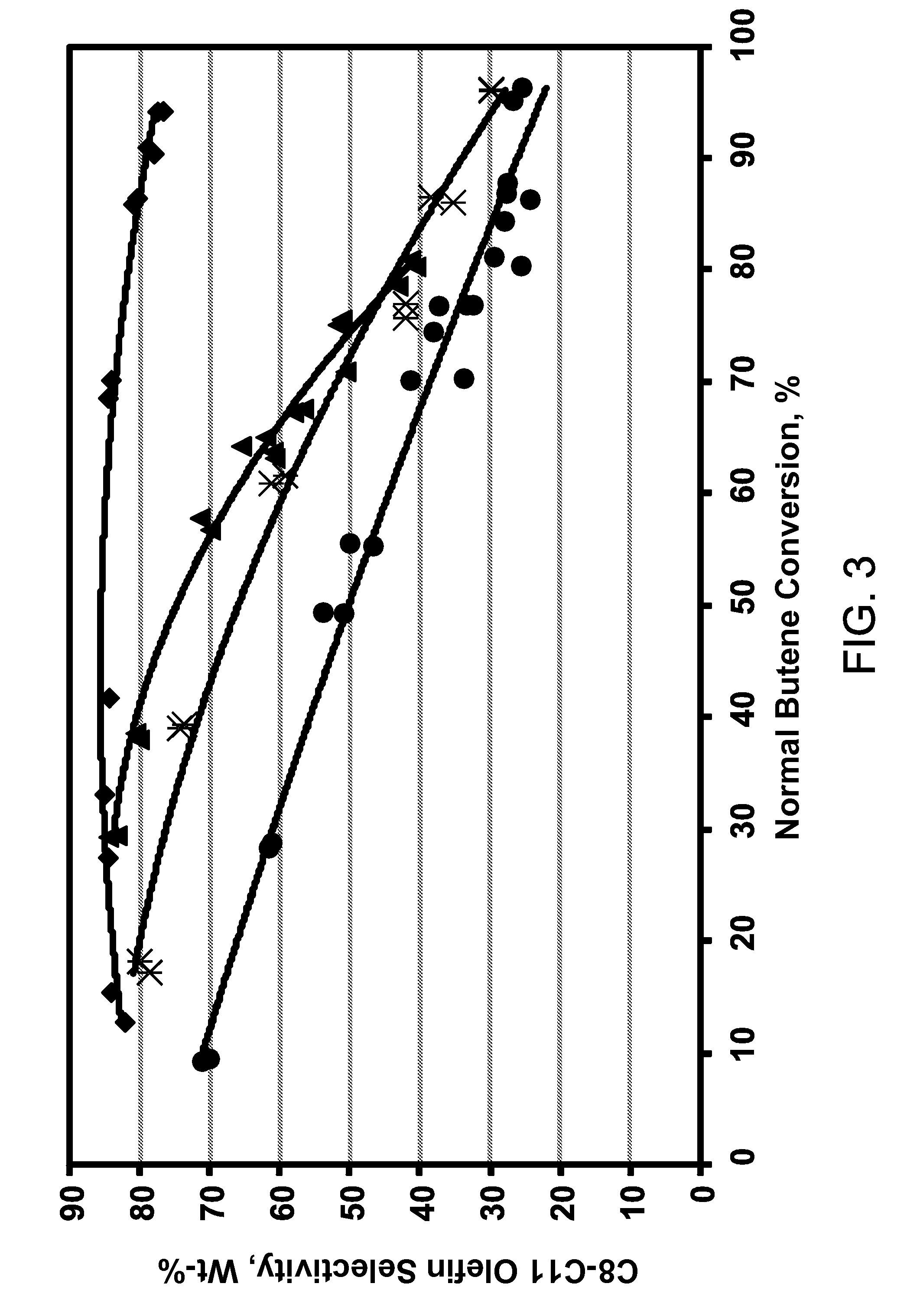 Process for oligomerizing light olefins including pentenes