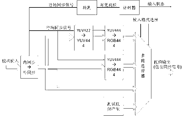 Quick defogging processing assembly for fog images