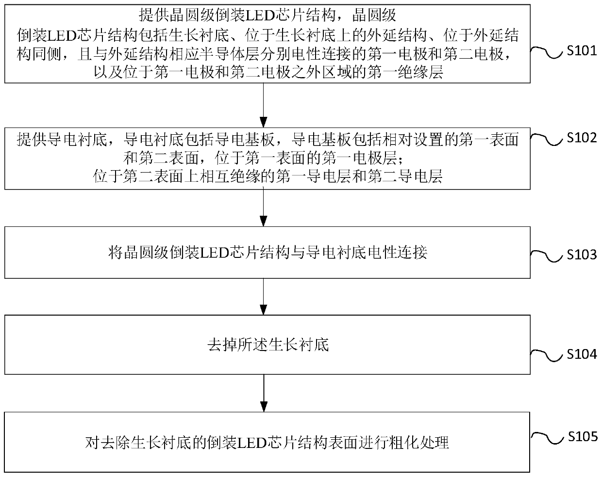 Flip film LED chip structure and preparation method thereof