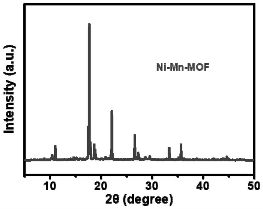 Micron-opened cage-like defect mno@ni material and its preparation method and application