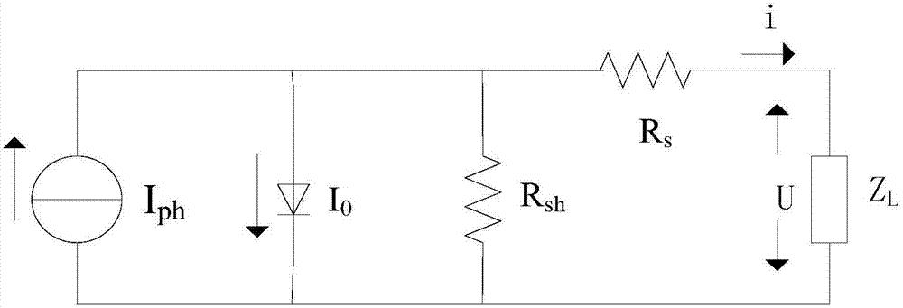 Method for utilizing mathematic dominant model to solve solar cell physical parameters