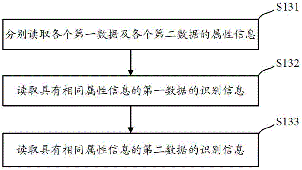 Data check method and apparatus