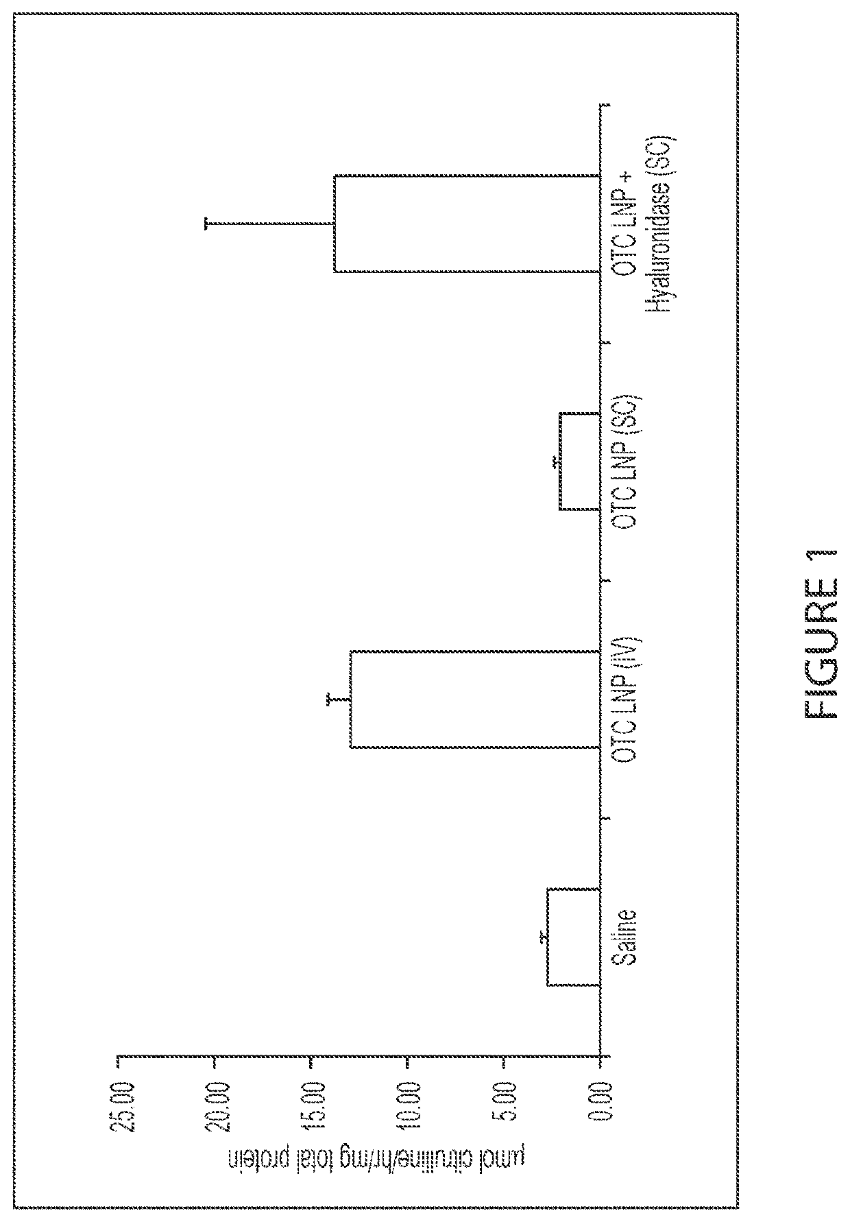 Subcutaneous delivery of messenger RNA