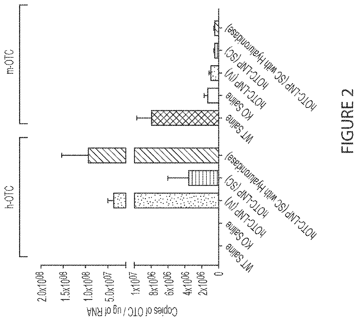 Subcutaneous delivery of messenger RNA