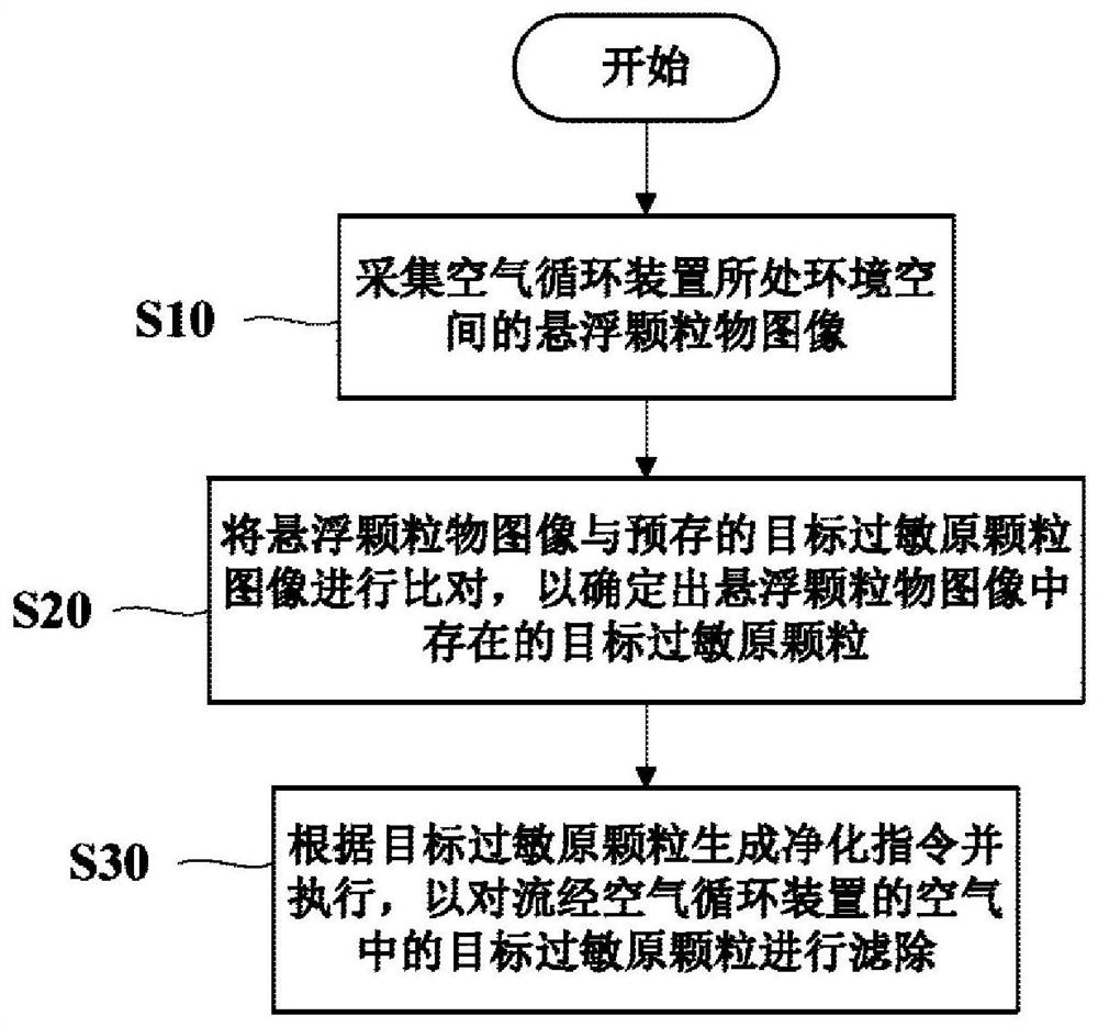 Air circulation device and control method thereof