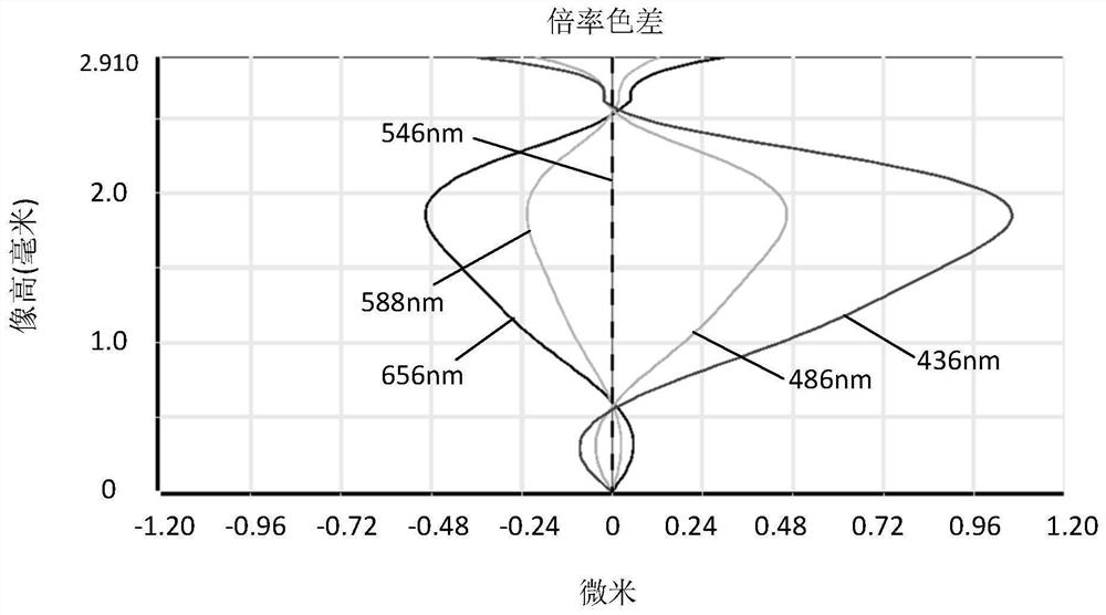 Camera optics