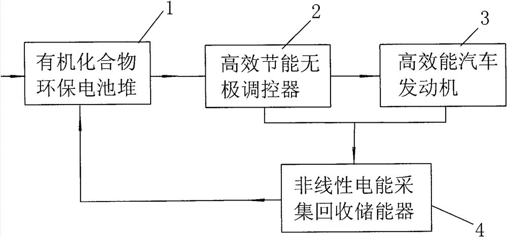 Stepless regulating engine of power battery automobile and automobile using same