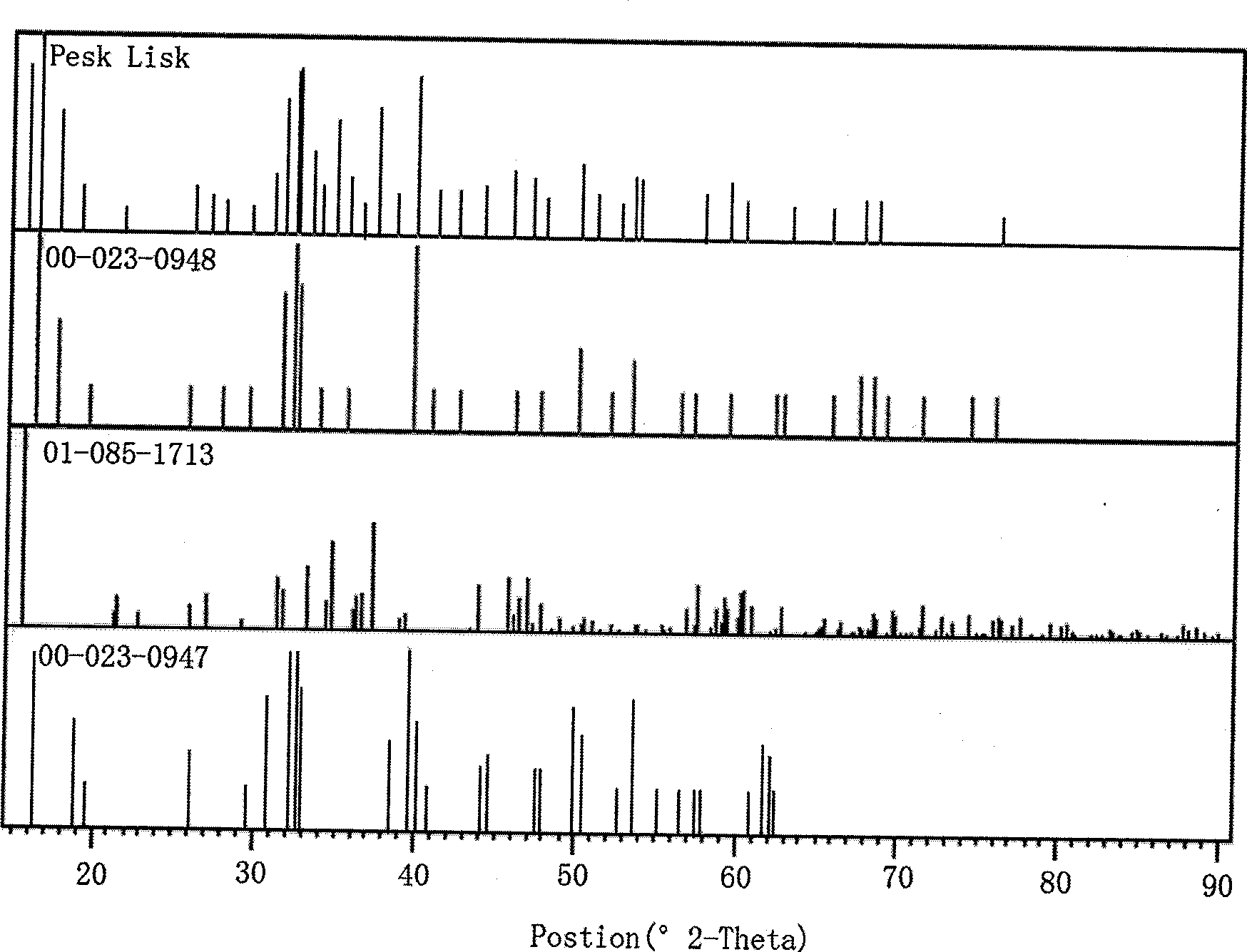 Preparation and use of crystal basic copper chloride containing iron