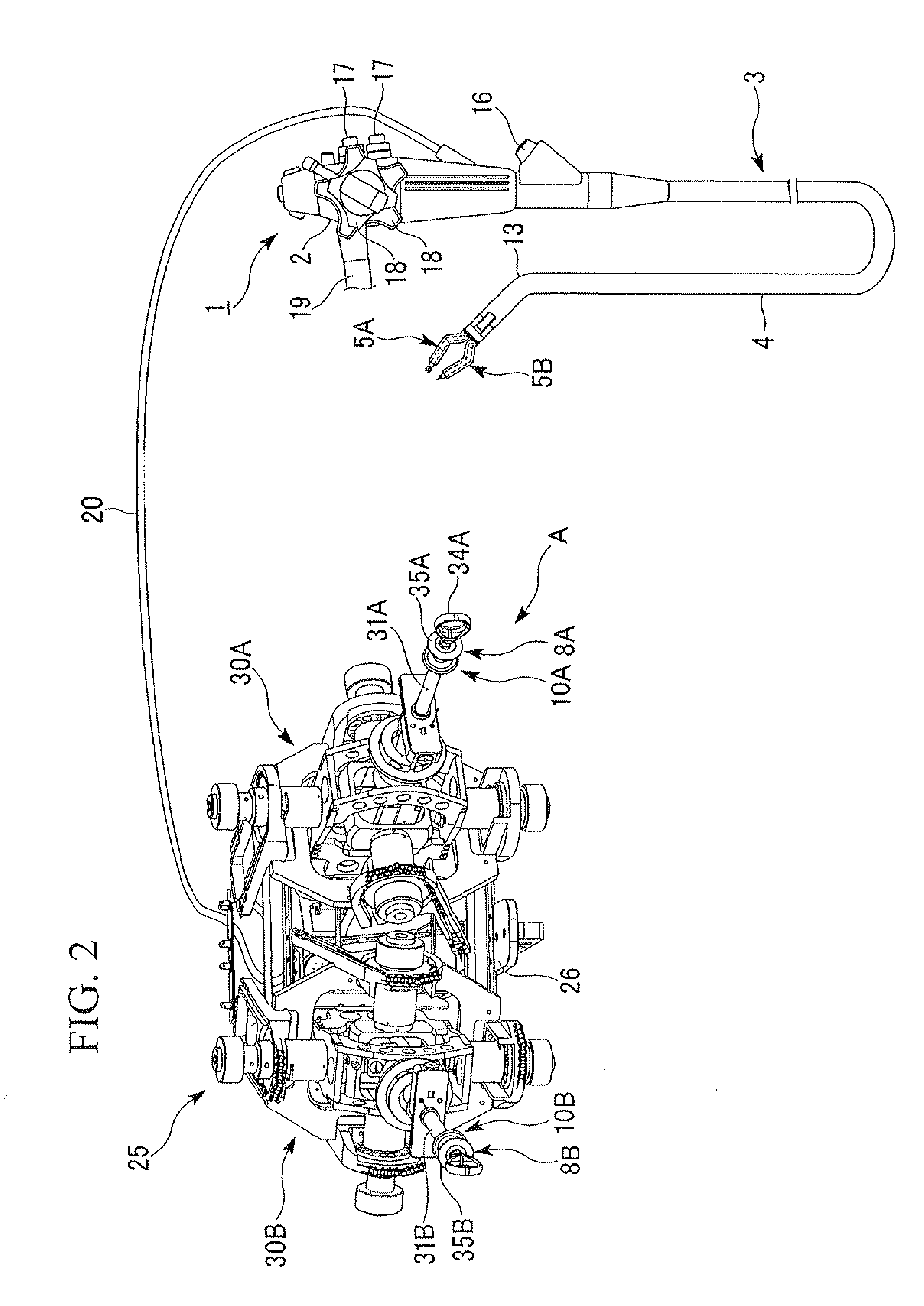 Endoscope device