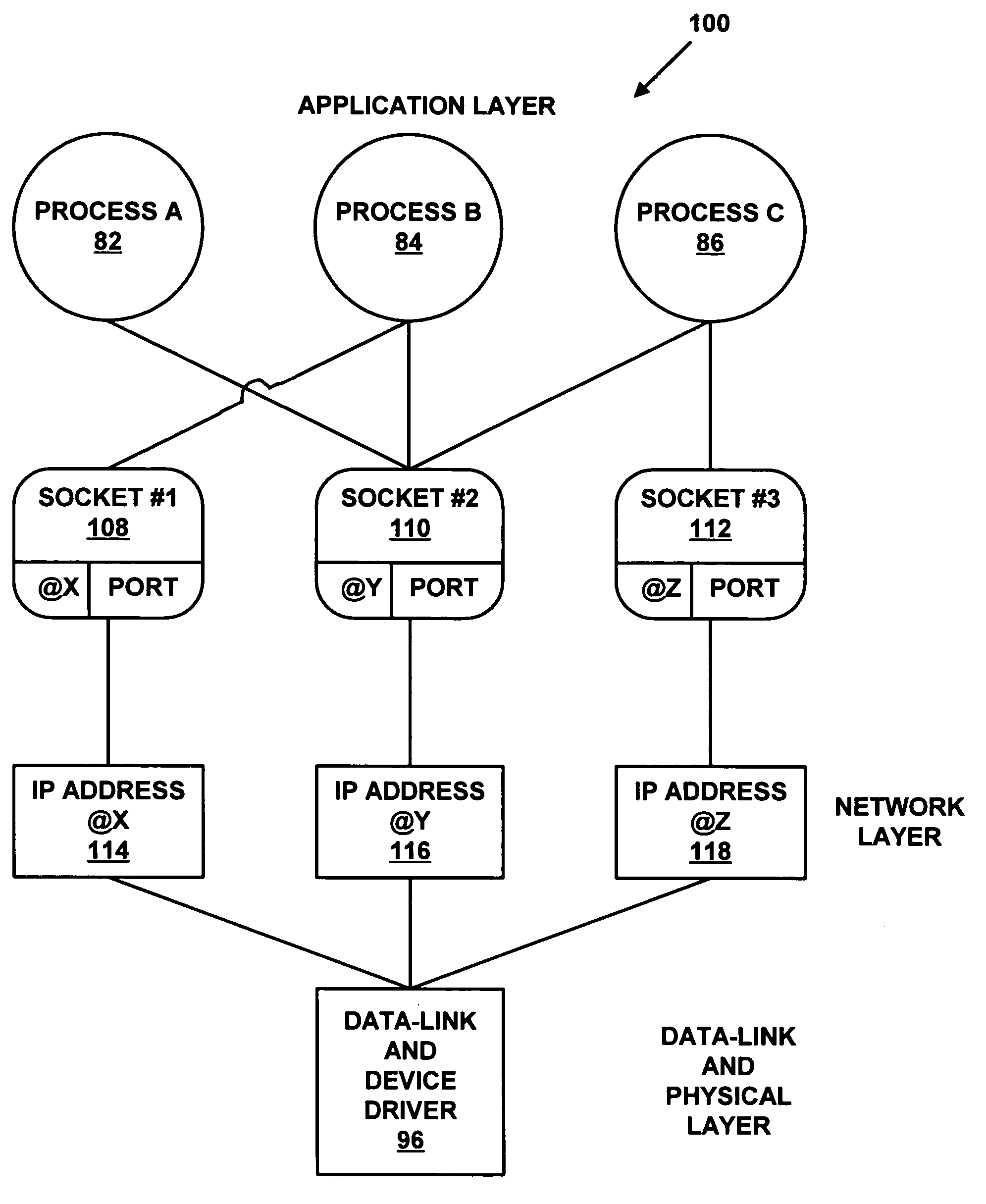 Method and application programming interface for assigning multiple network addresses