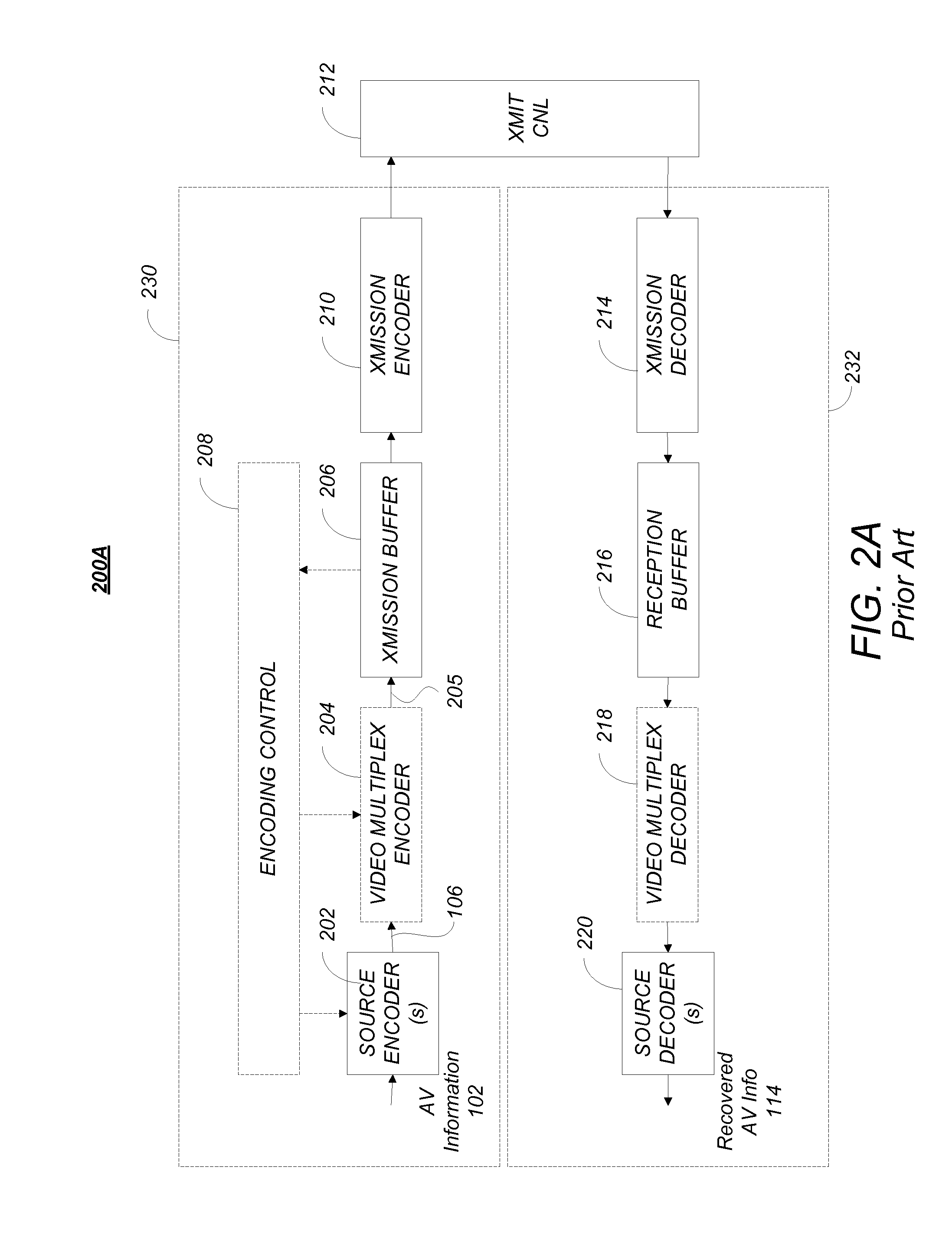 Modification of picture parameter set (PPS) for hevc extensions