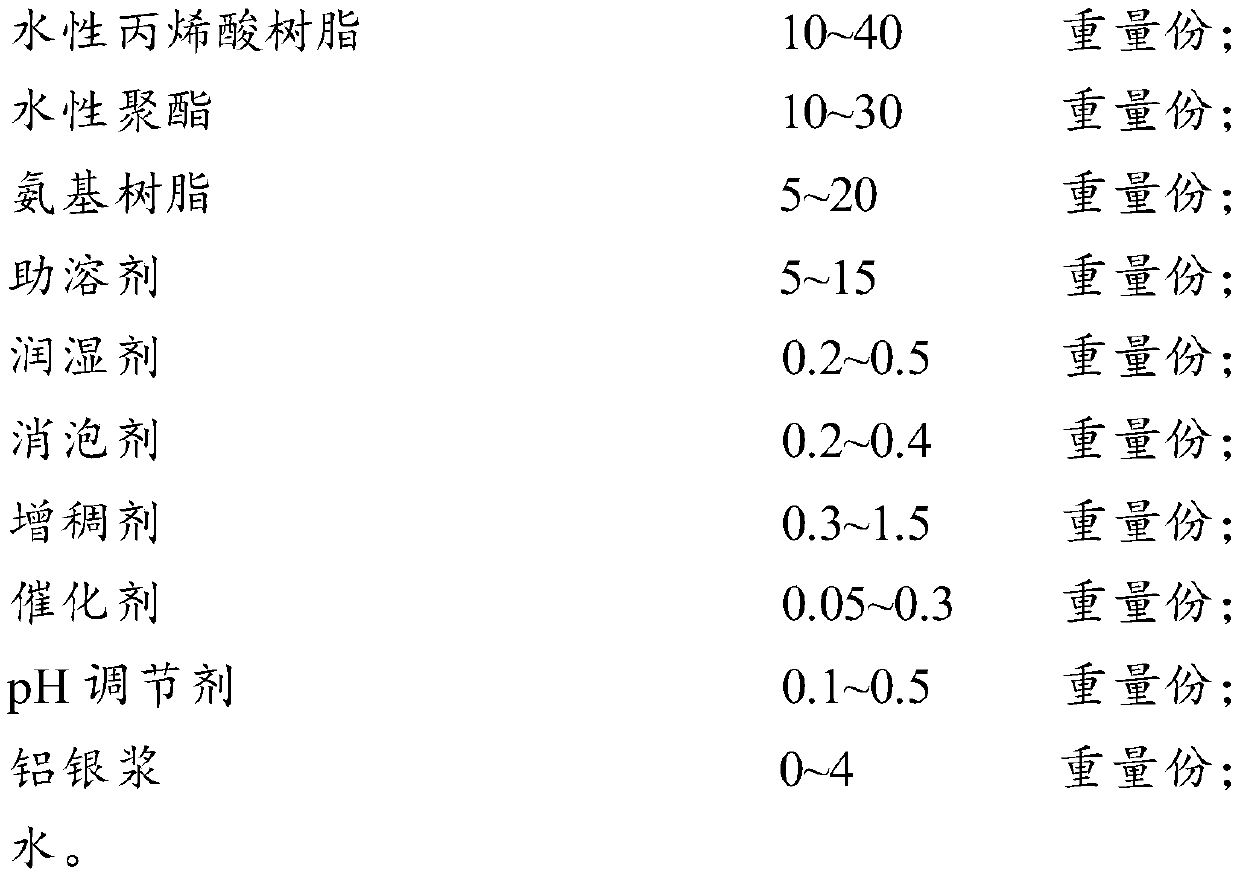 Waterborne metal baking varnish with flexibility and hardness and low temperature reactivity, and preparation method and application thereof