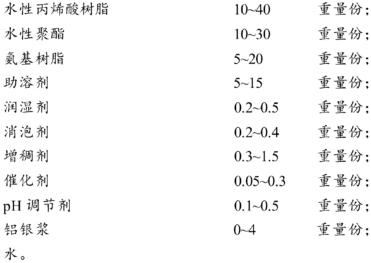 Waterborne metal baking varnish with flexibility and hardness and low temperature reactivity, and preparation method and application thereof