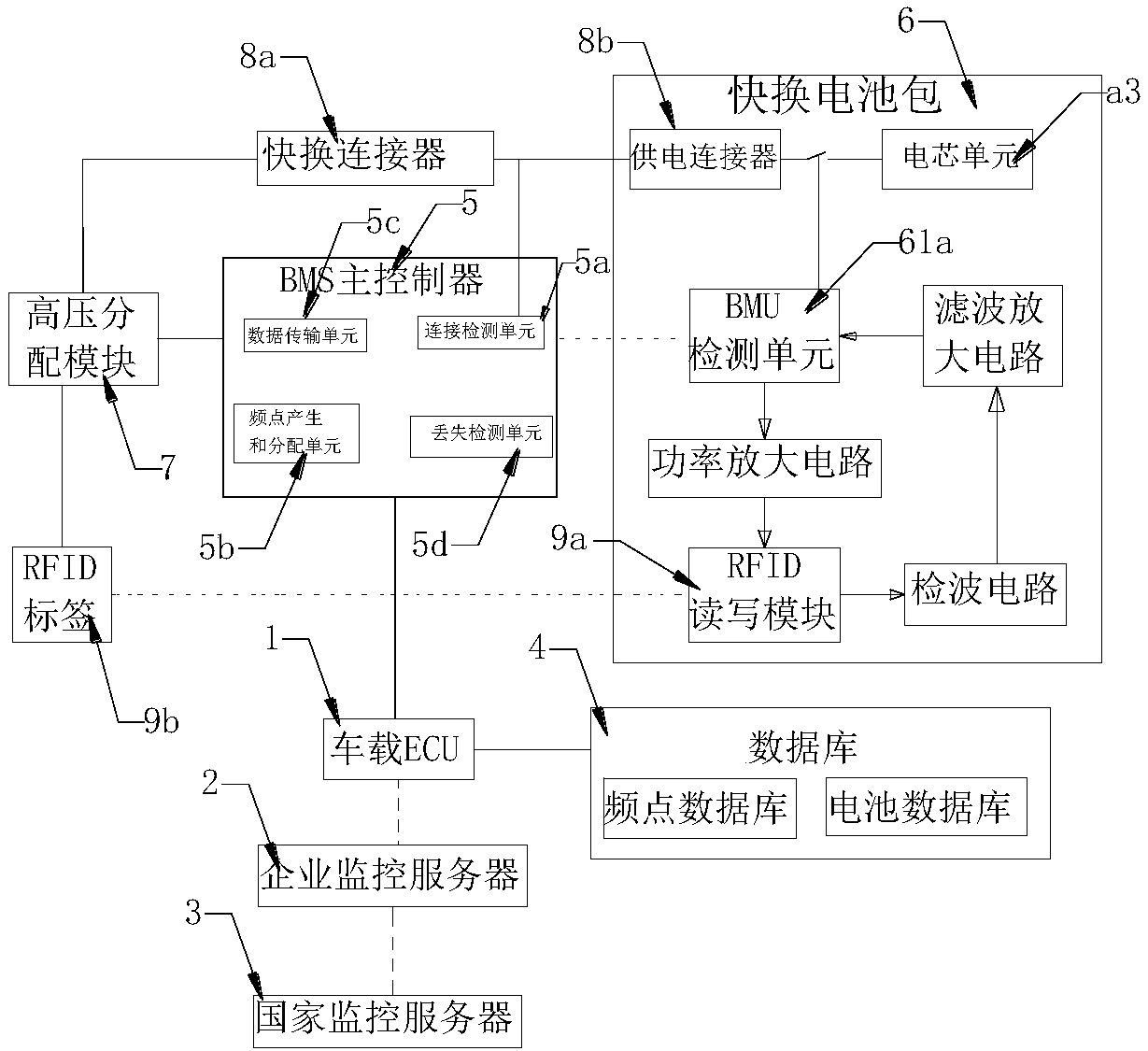 Wireless communication-based distributed type automobile battery power supply control system and method