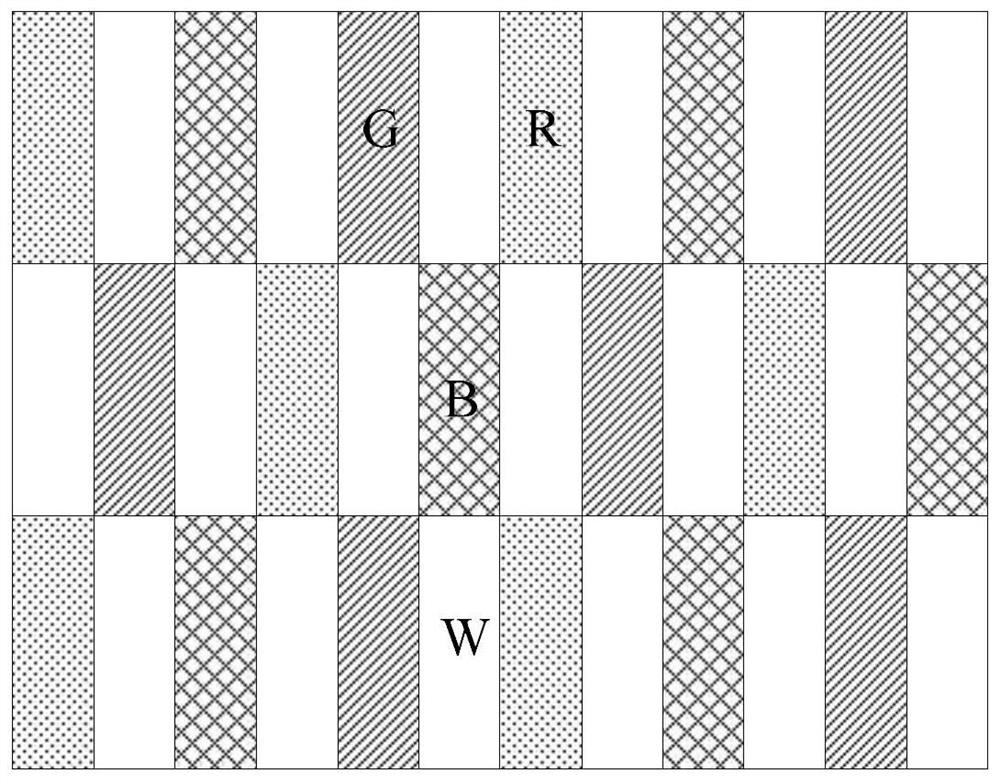 Pixel arrangement structure, pixel driving circuit and display device