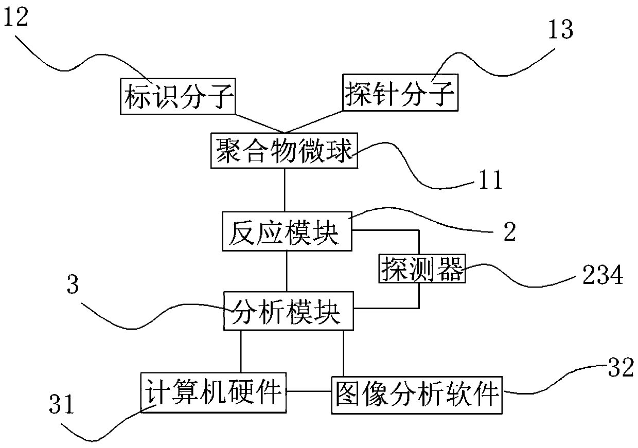 Liquid phase chip workstation