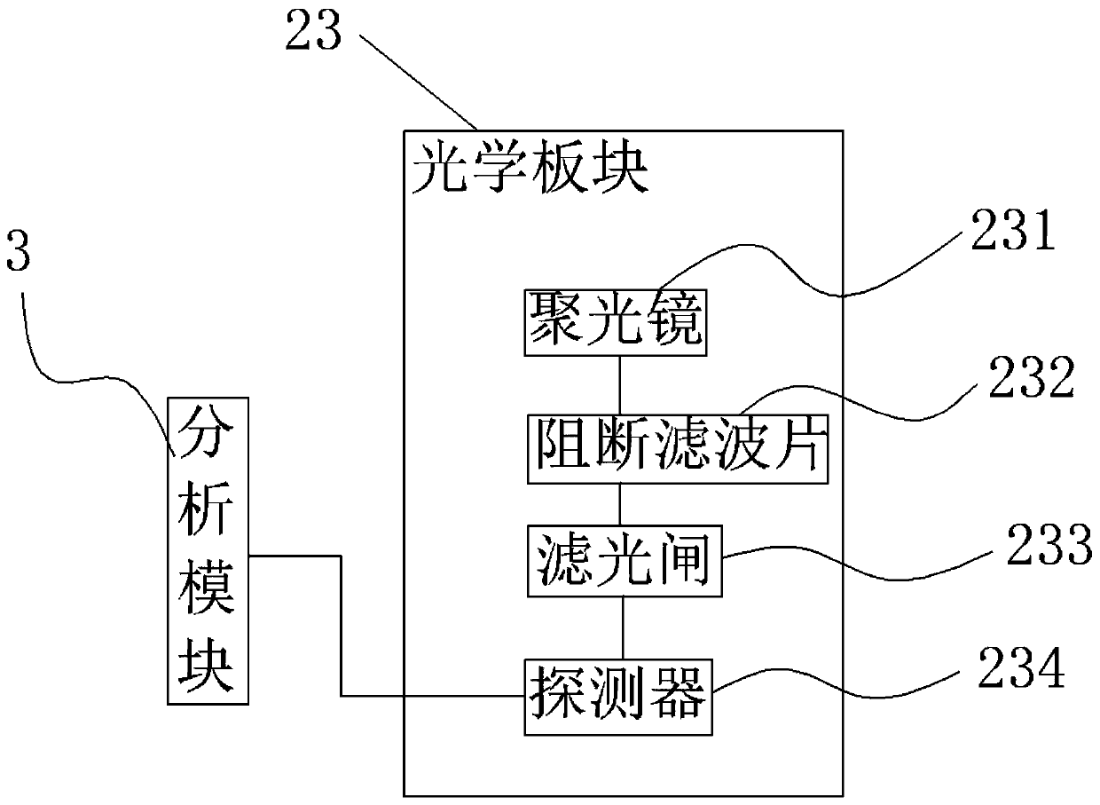 Liquid phase chip workstation