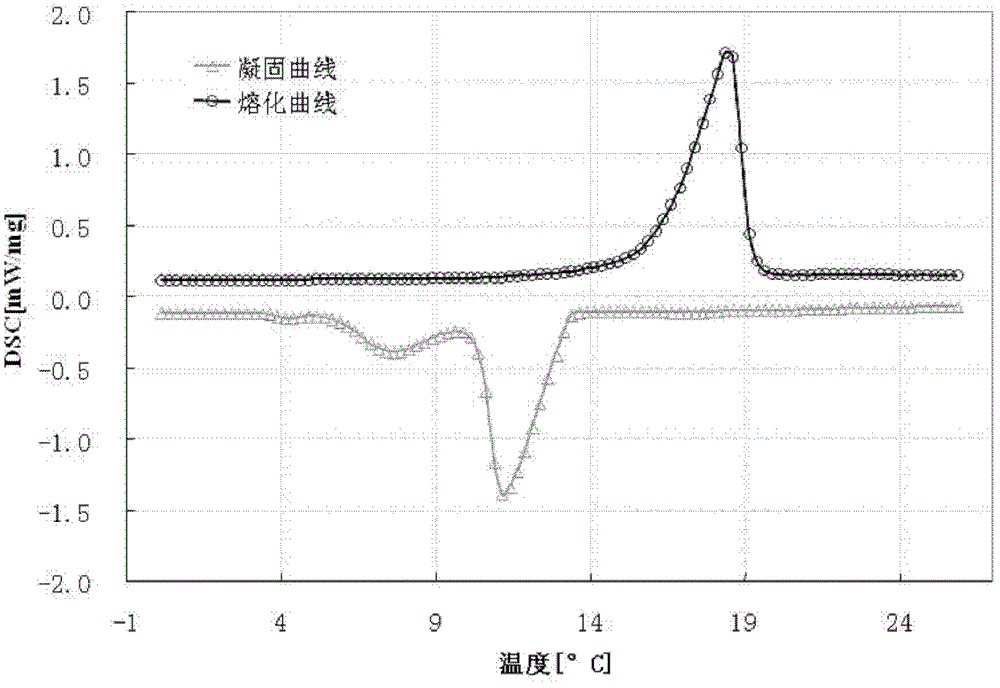 Method for preparing micron-order phase-change microemulsion