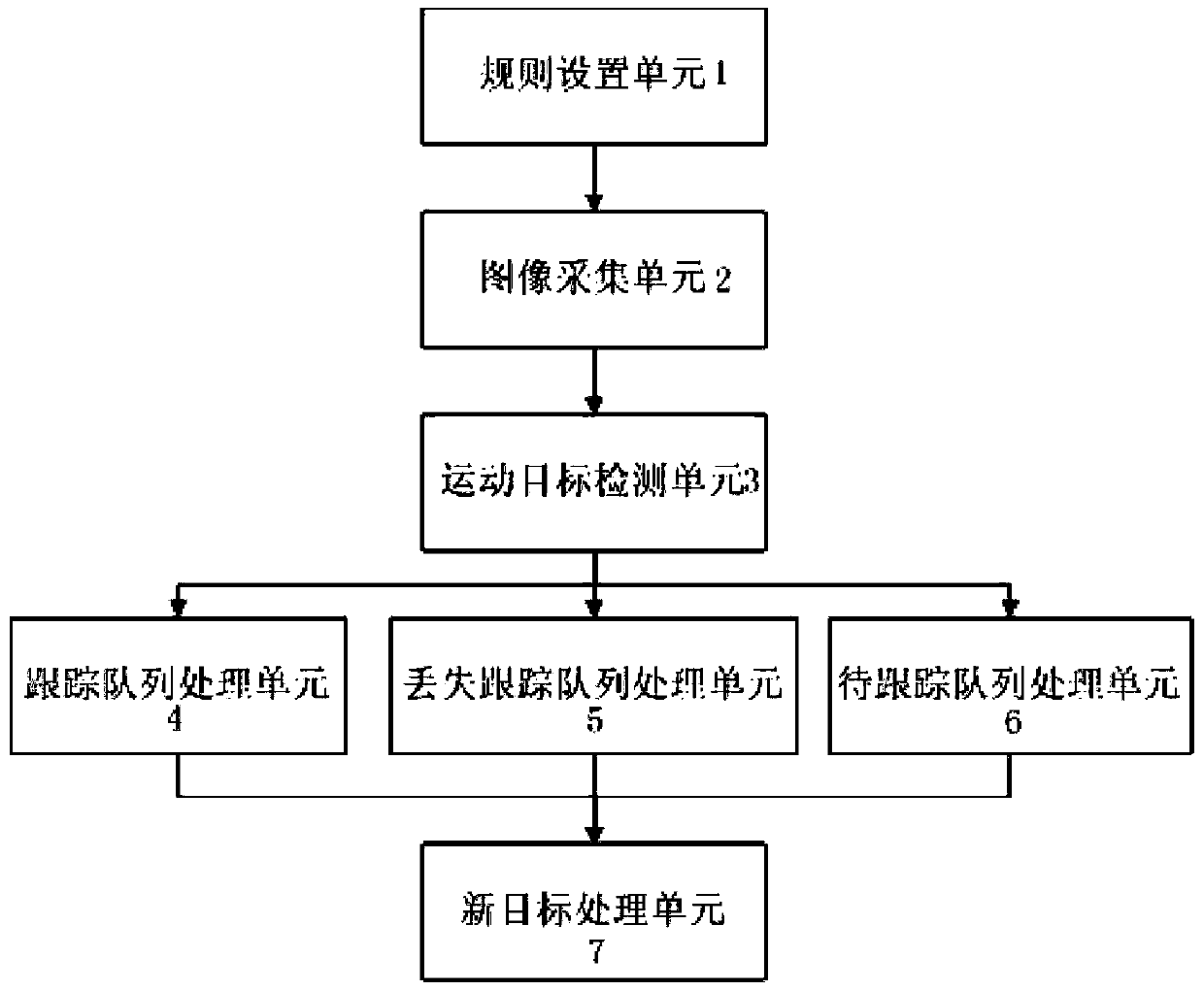 A method and device for tracking a moving target on a highway