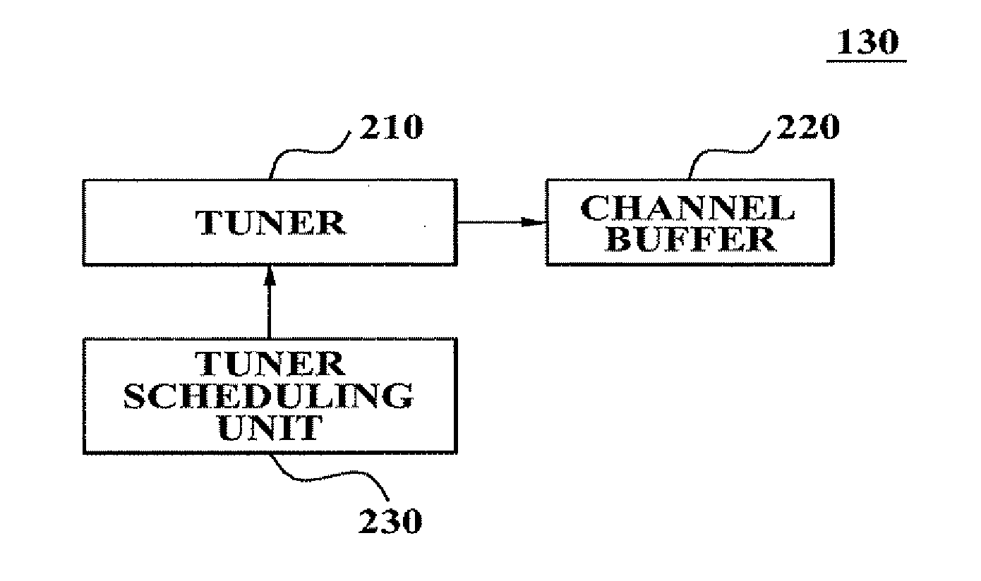 Broadcast program recommendation method and apparatus using said method