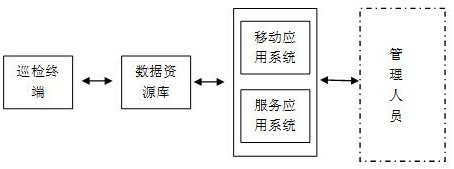 Artificial intelligence risk management and control system based on scene recognition driving