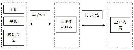 Artificial intelligence risk management and control system based on scene recognition driving