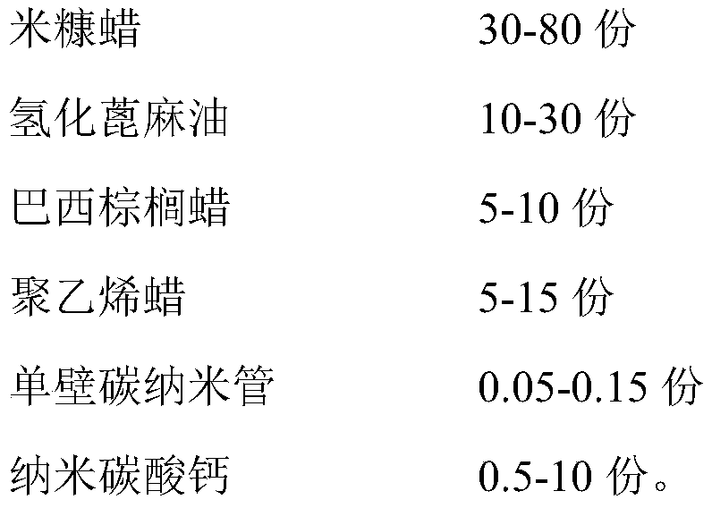 Processing aid containing rice bran wax, and preparation method thereof