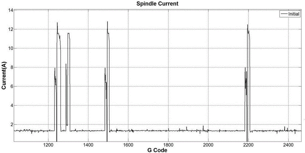 Health monitoring method for numerical control machine tool