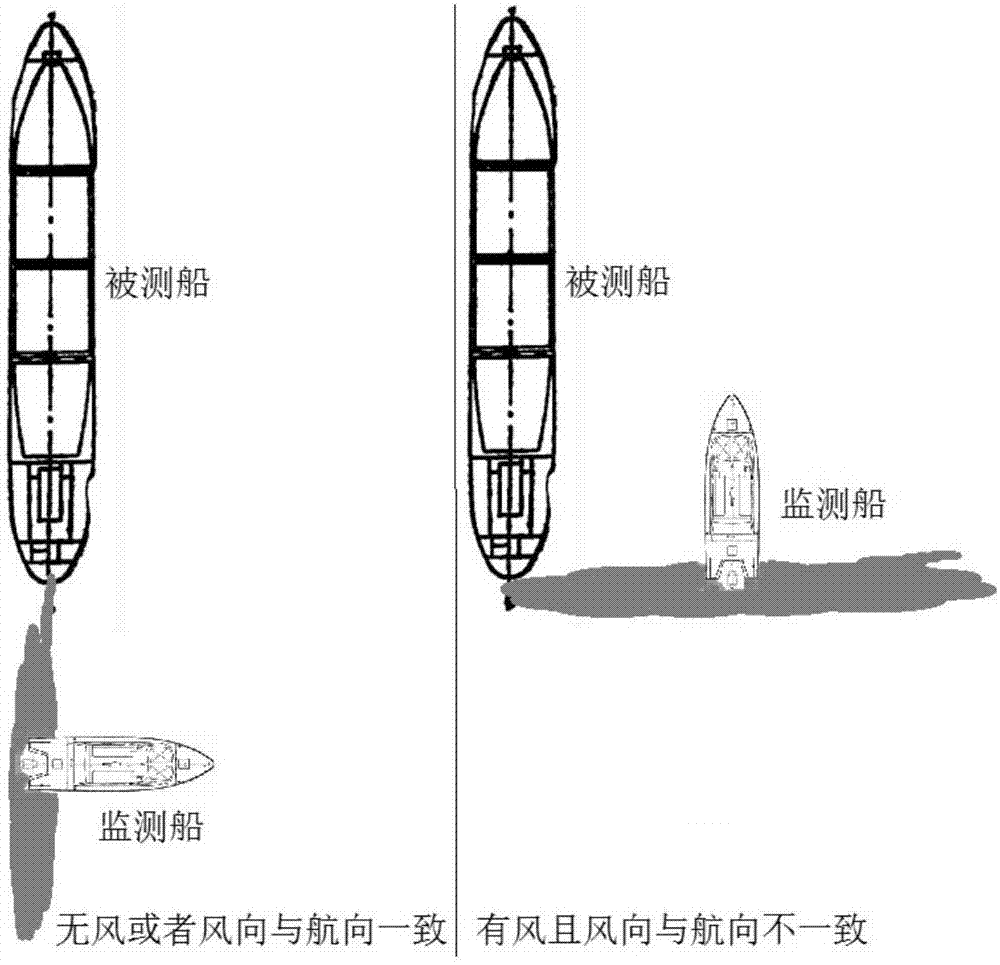 Method for performing mobile monitoring on tail gas of ship