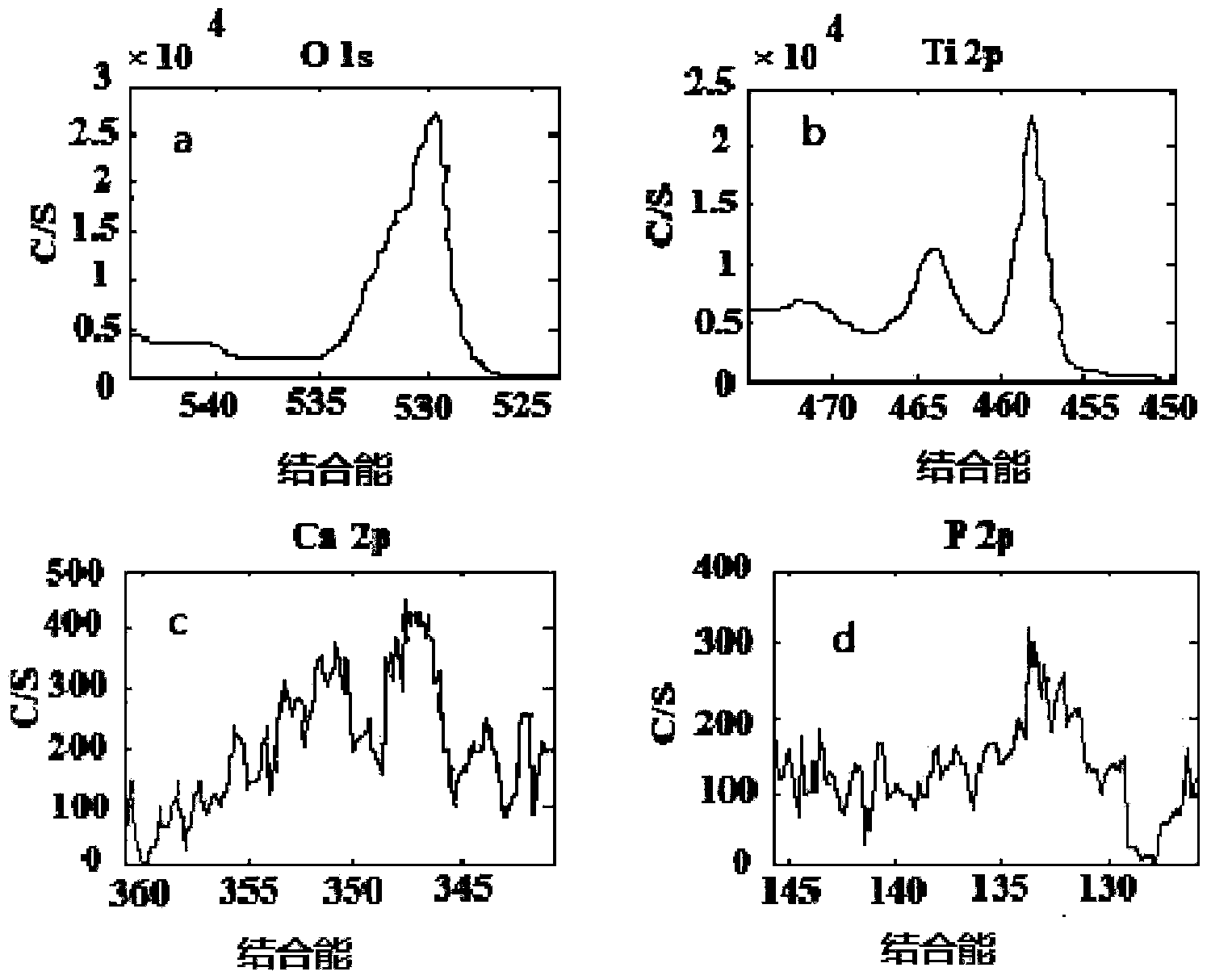 Preparation method of loaded-calcium phosphorus silver nanotube array on medical titanium surface