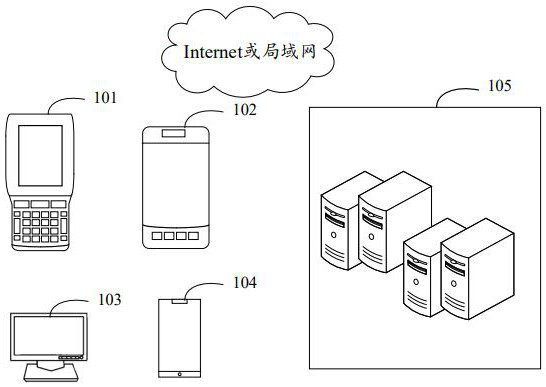 Information management method and device, electronic equipment and storage medium