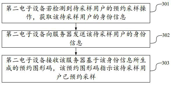 Information management method and device, electronic equipment and storage medium