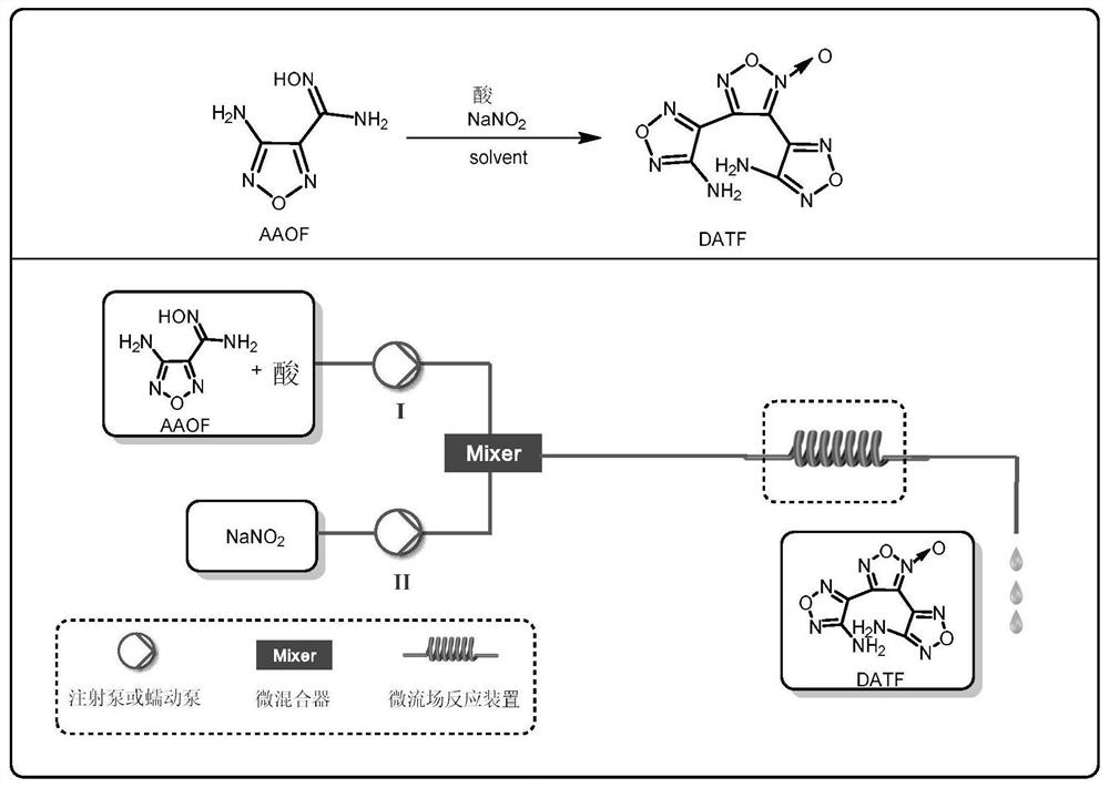 Method for synthesizing 3, 4-bis(4'-aminofurazan-3'-yl) furoxan by one-step method