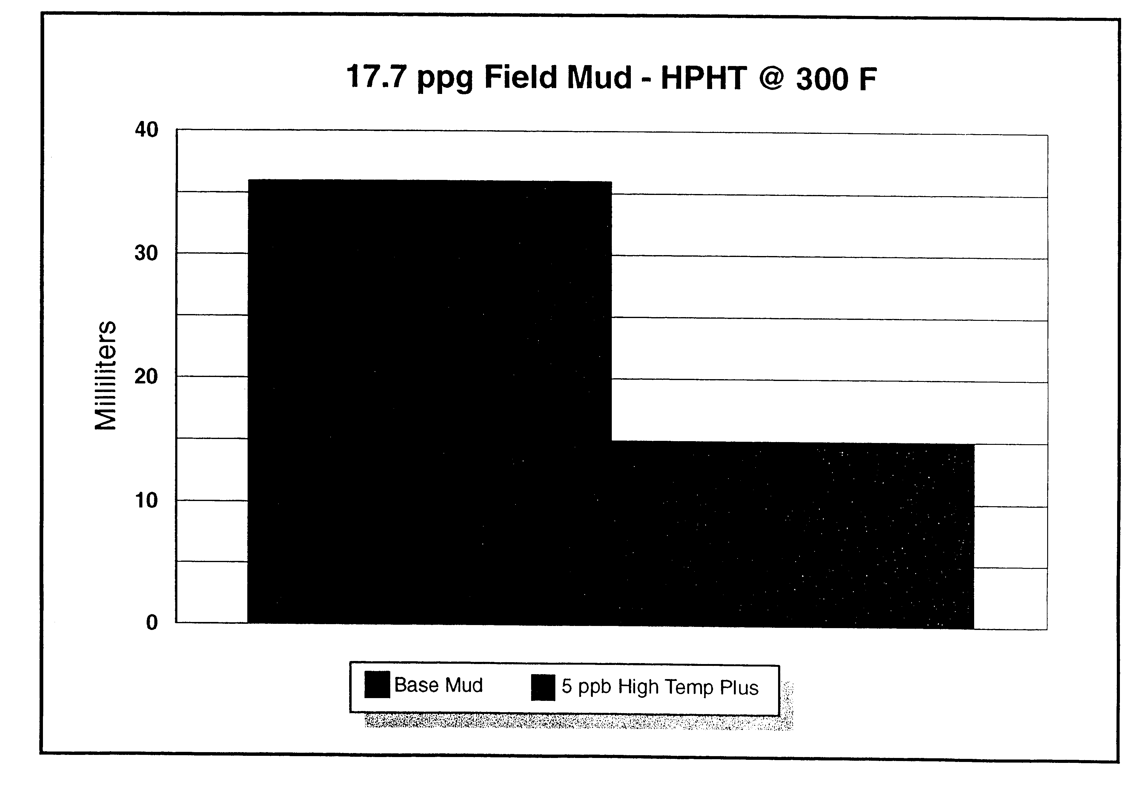 High pressure, high temperature (HPHT) fluid loss control aid for drilling fluids