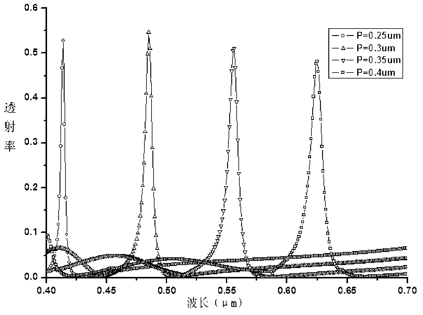 Array multispectral optical filter and manufacturing method thereof