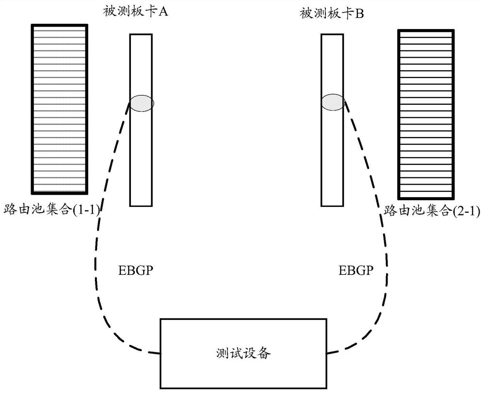 Access control list capacity test method, equipment and computer storage medium