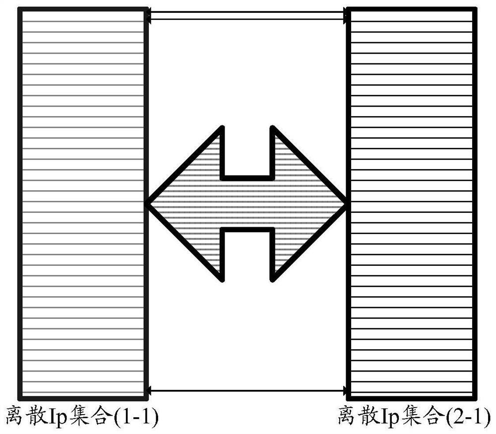 Access control list capacity test method, equipment and computer storage medium